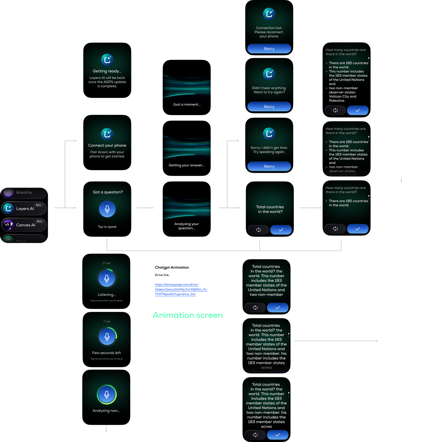 Layers AI flow as shipped