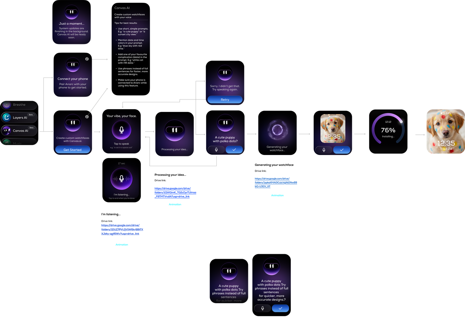 Canvas AI flow