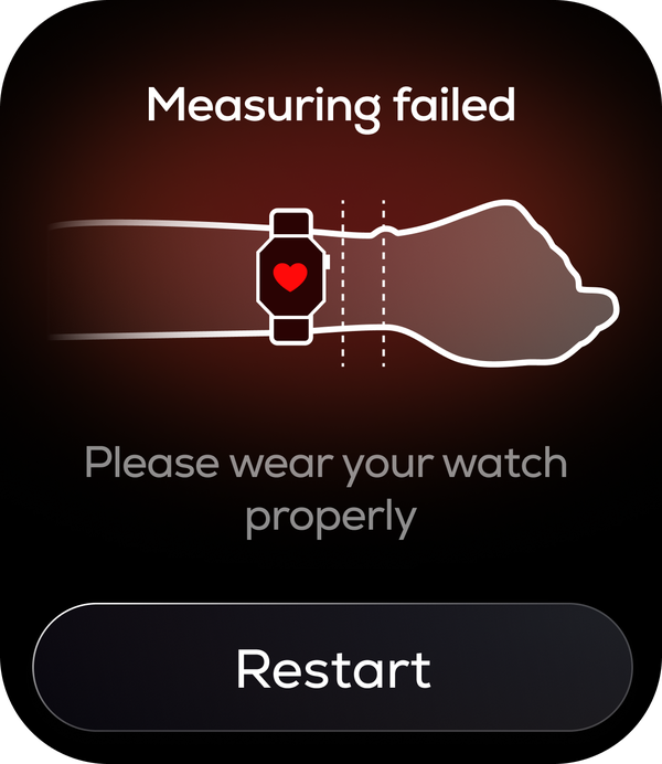 Measuring failed